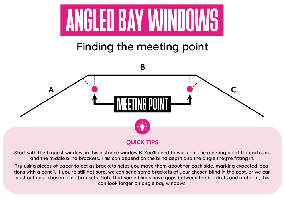An Angled bay window graphic