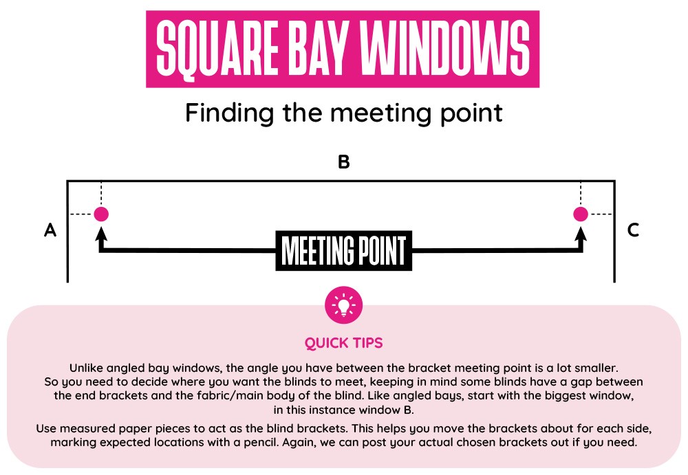 A graphic showing a square bay window